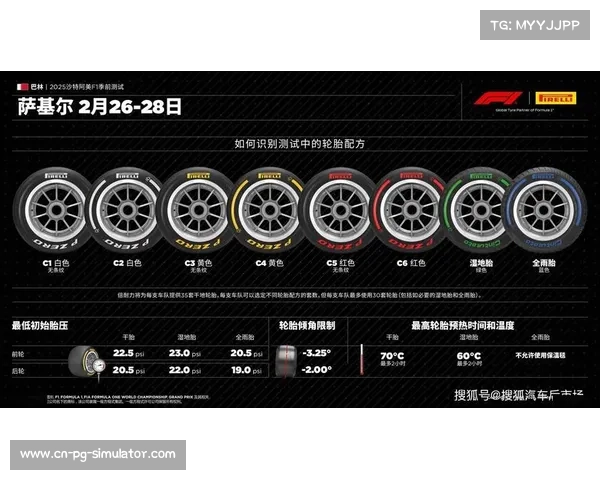 2025年F1奥地利大奖赛高温挑战与轮胎策略全解析 2025年F1奥地利大奖赛高温挑战与轮胎策略全解析